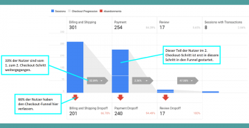 Shop-Optimierung mit Google Analytics Enhanced Ecommerce