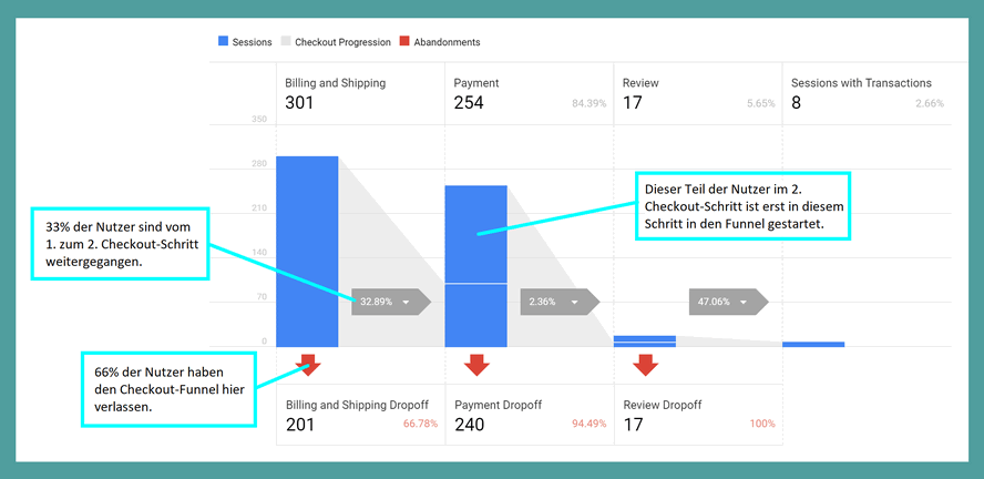 05-eecheckout-funnel-reports