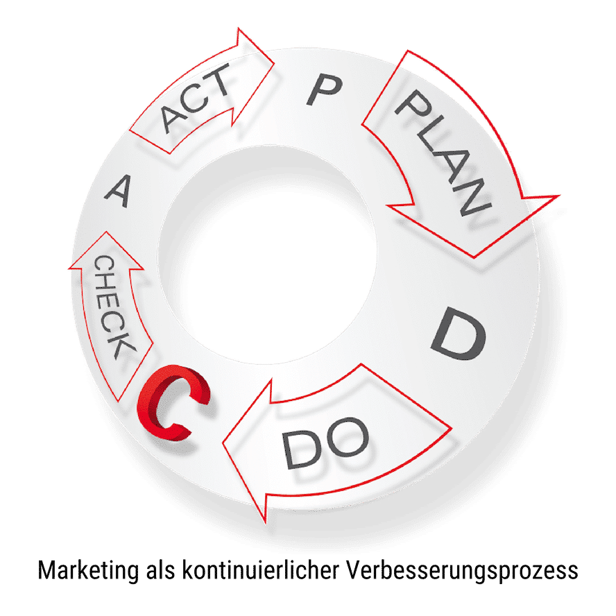 07_omt-pdca