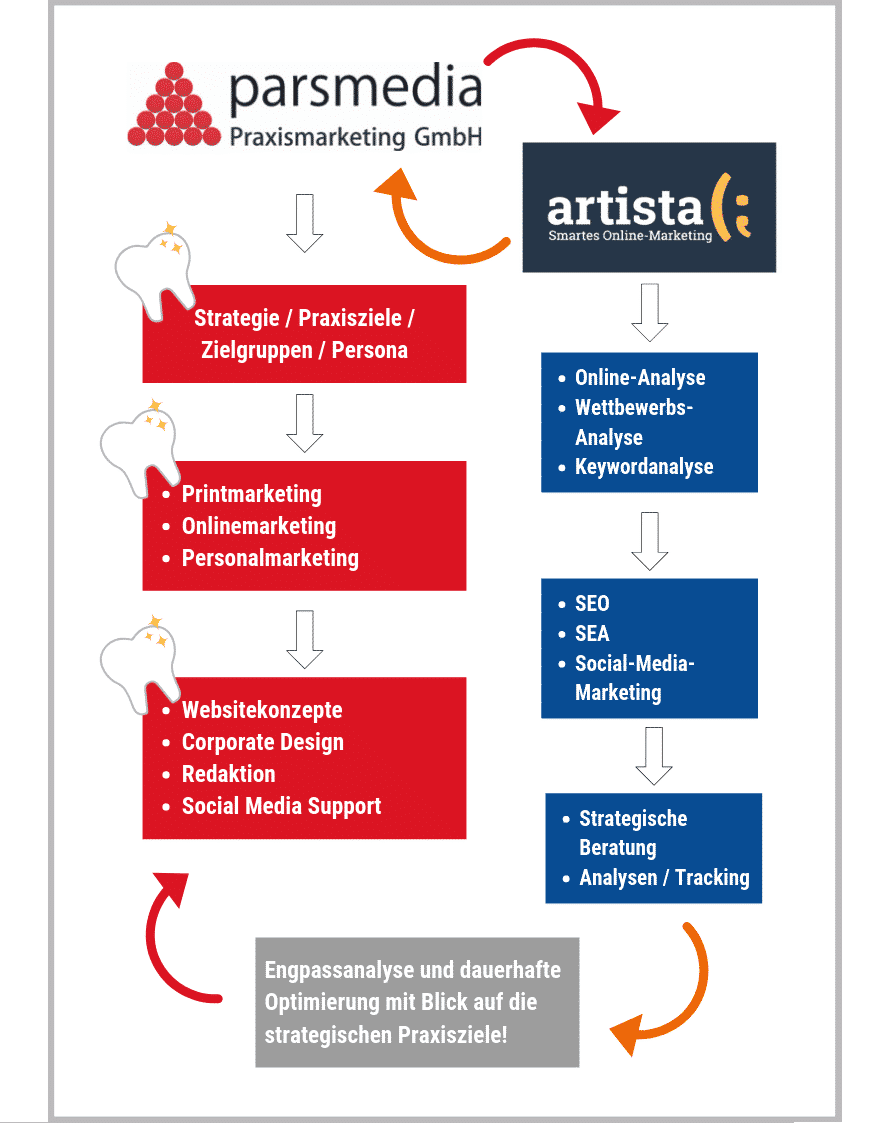 09_omt-artista _ parsmedia