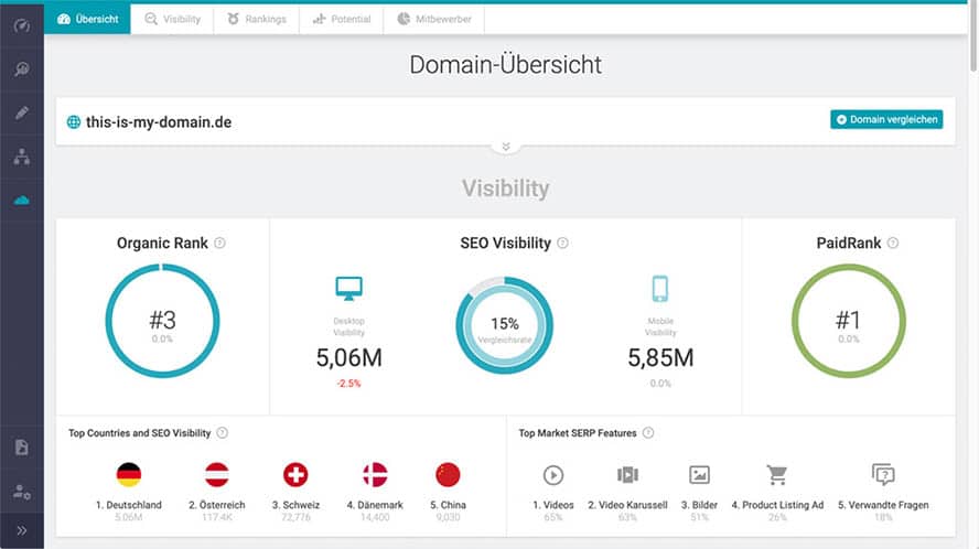 1-research-cloud-domain-übersicht