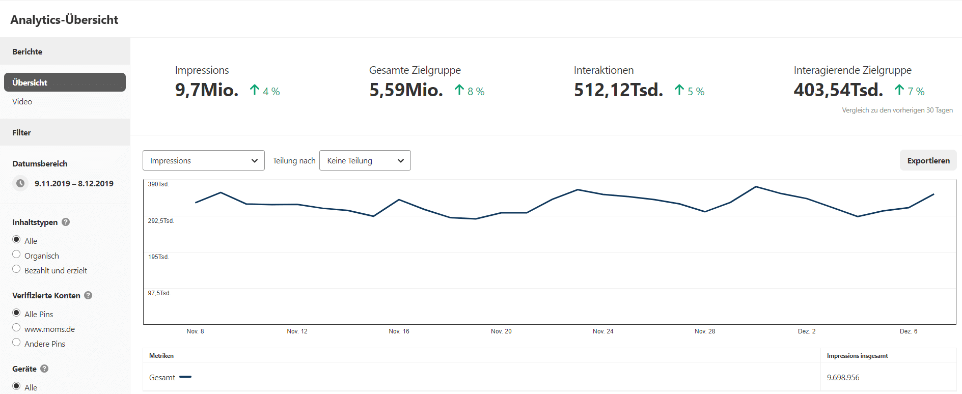 (18) Pinterest_analytics