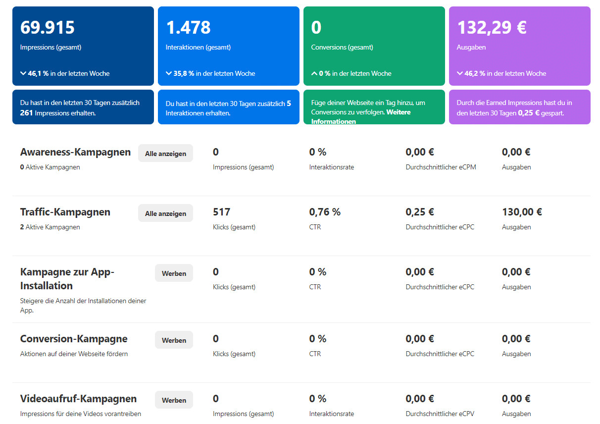 (19) Ads-Manager