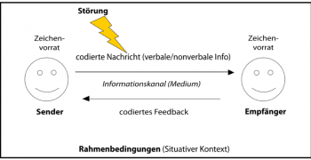 10 Tipps zur Optimierung der Kommunikation im Suchmaschinenmarketing (SEM)