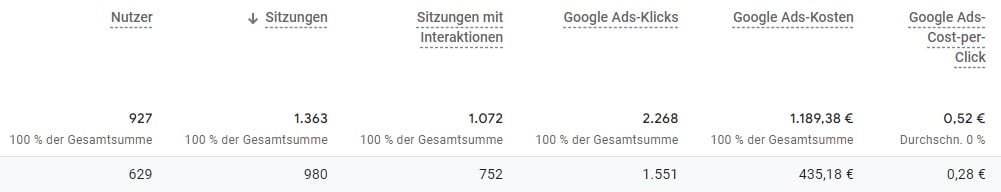 omt-magazin-ga4-berichte-google-ads-berichte-metriken-grafik-02