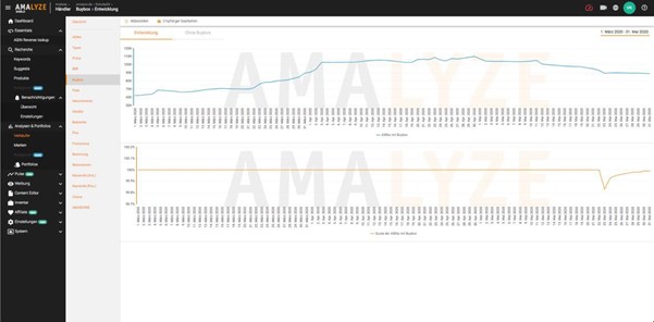 Amalyze Graph