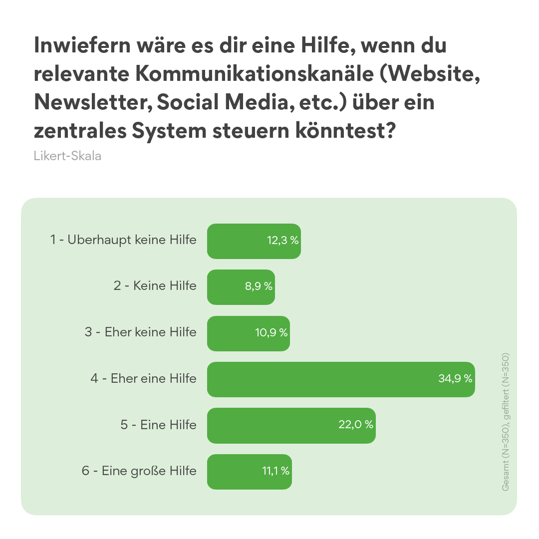 Zentrales System als Hilfe