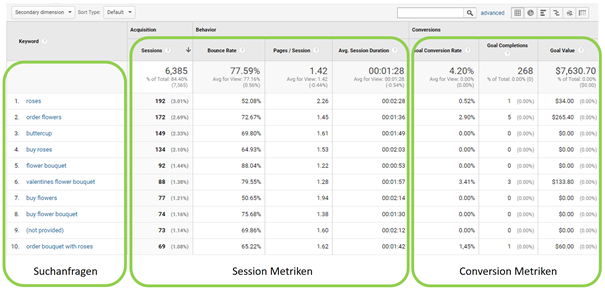 Keyword Hero Suchanfragen