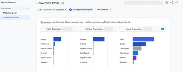 conversion-pfade-google-analytics