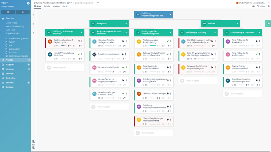 Projektstrukturplan