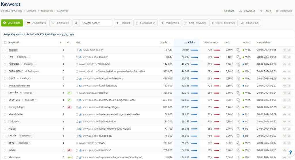 In den Keywords findest Du Deine Rankings, die rankende URL, Infos zum Suchvolumen, Wettbewerb und CPC.Du erhältst zudem Angaben zur Suchintention und an welchem Datum das jeweilige Ranking aktualisiert wurde. 