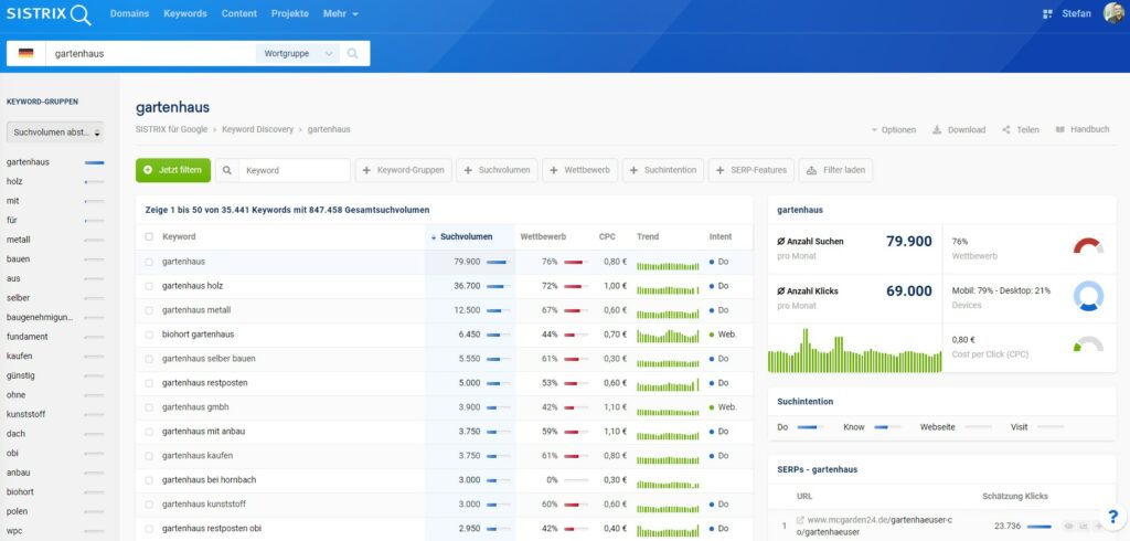 Die Keyword-Discovery in SISTRIX ermöglicht Dir eine gute Analyse der Keyword-Gruppen und Themencluster.