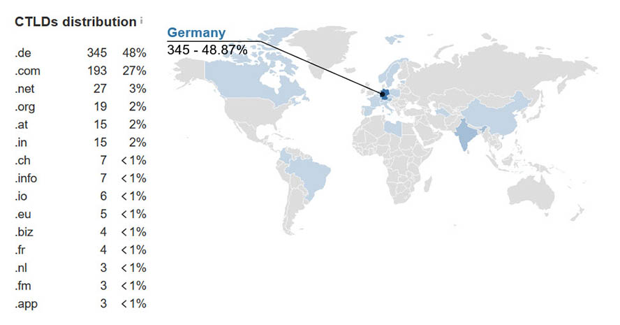 ahrefs Weltkarte