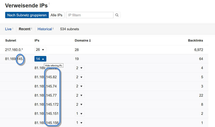 ahrefs verweisende IPs