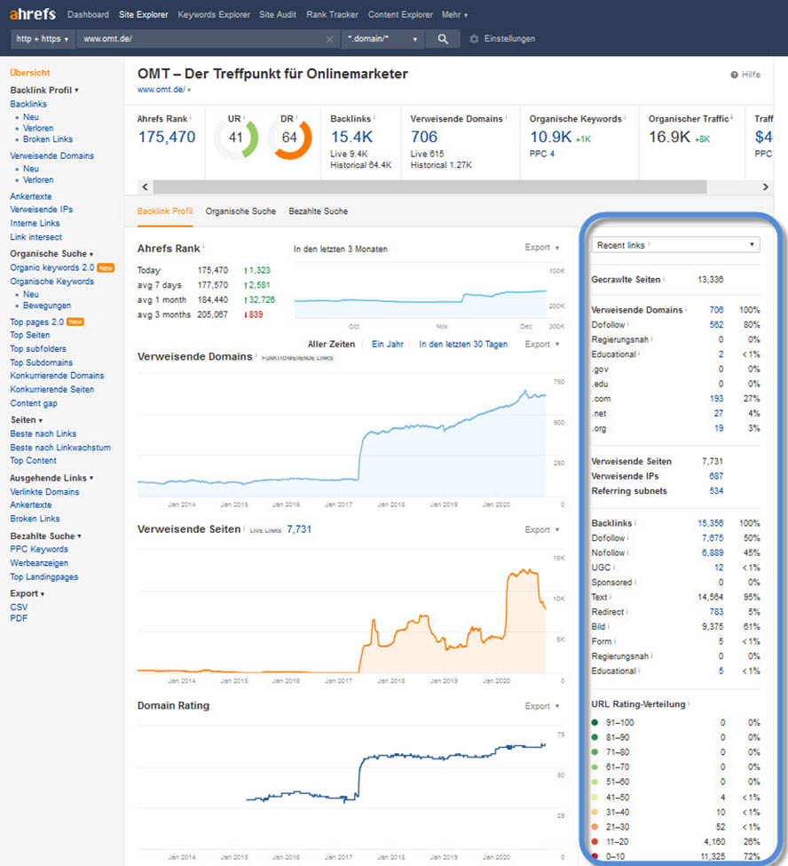 ahrefs Übersicht des OMT