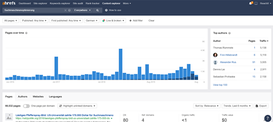 ahrefs Content Explorer