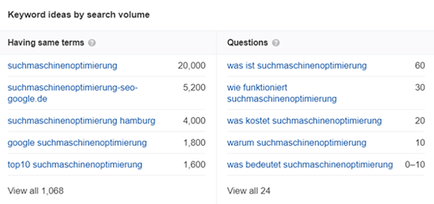 ahrefs Keyword Ideen