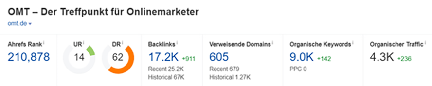 ahrefs OMT