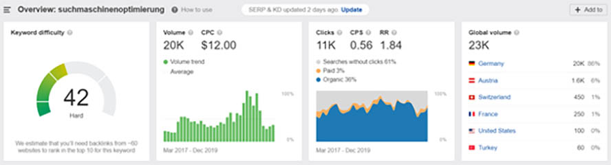 ahrefs Overview