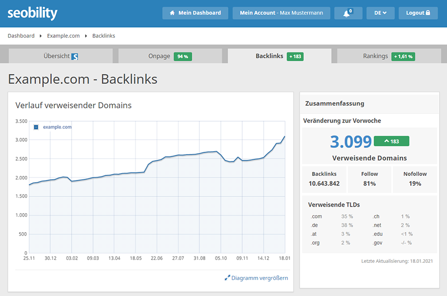 Seobility - Backlink Verlauf