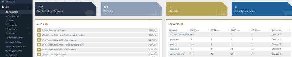 OSG Performance Suit Dashboard SEO