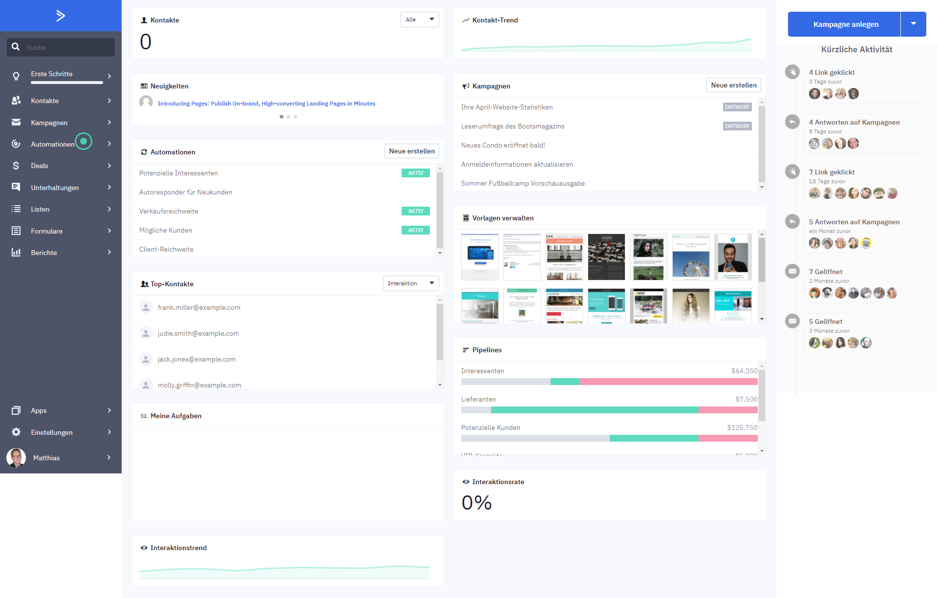 Active Campaign Dashboard Übersicht