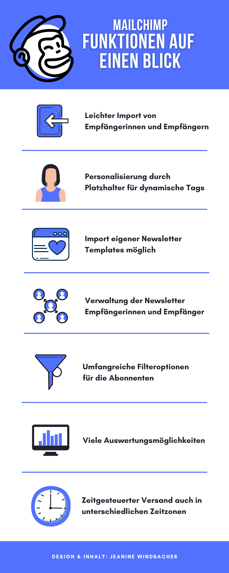 Das sind die Grundfunktionen von MailChimp