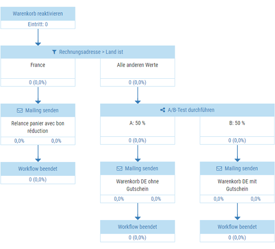 Inxmail workflow voucher