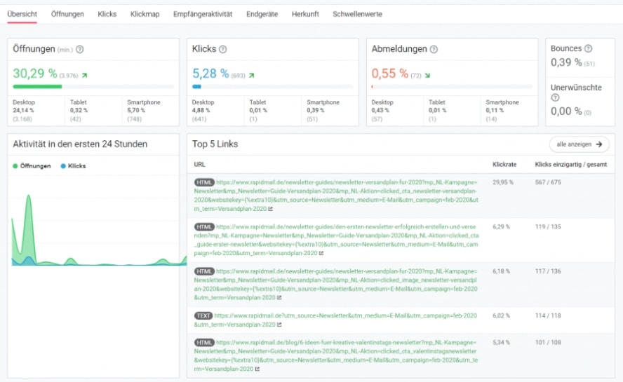 Newsletter Statistik Dashboard Urheber rapidmail