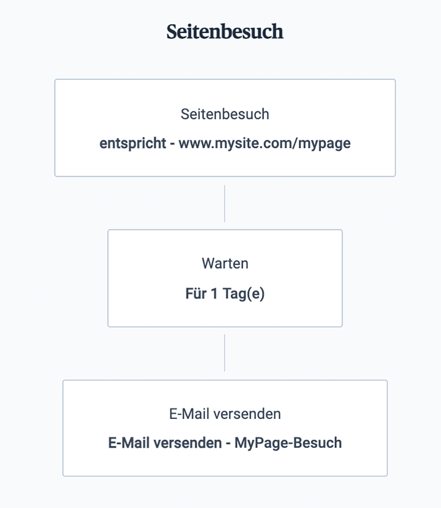 Sendinblue Marketing Automation bei Seitenbesuch