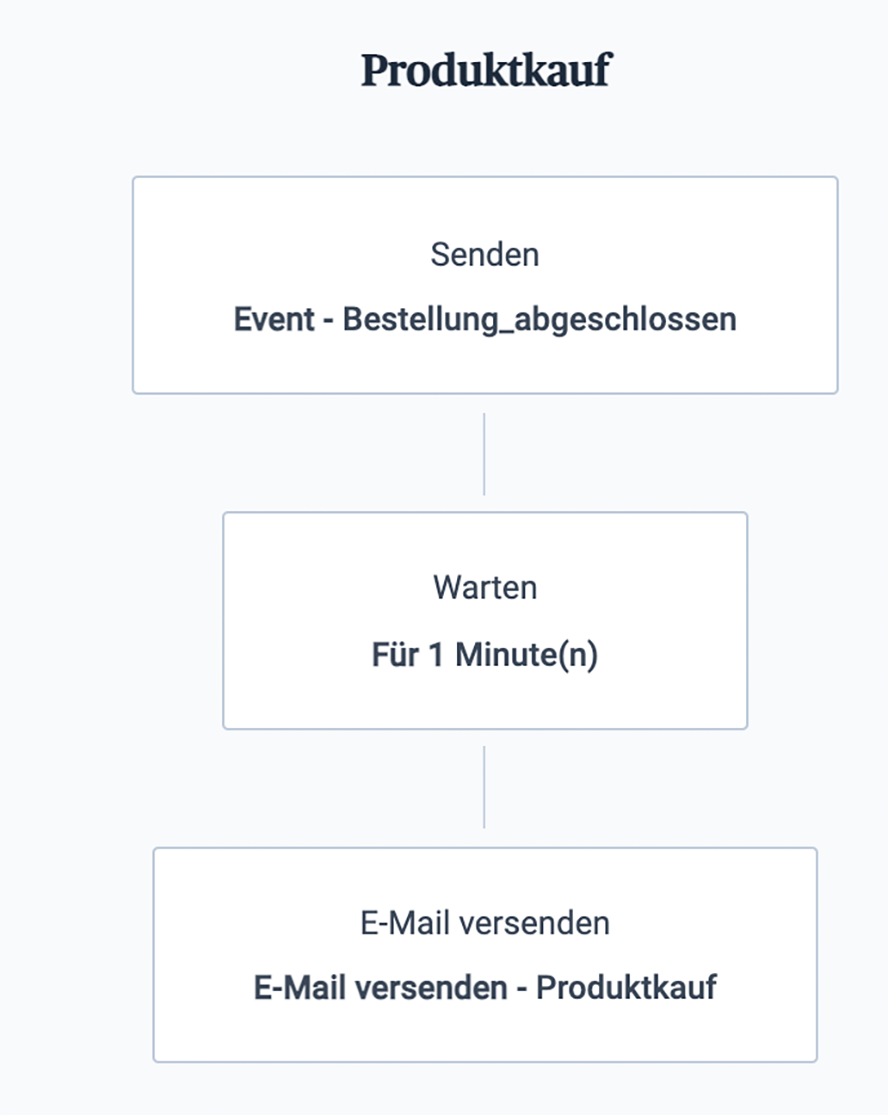 Sendinblue Marketing Automation bei Produktkauf