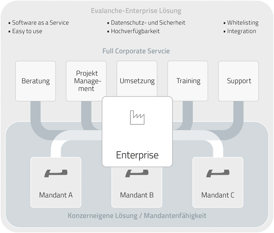 grafik-enterpriseloesung