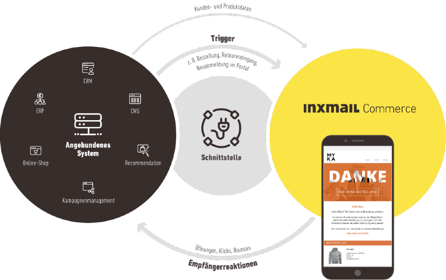 inxmail-prozessgrafik