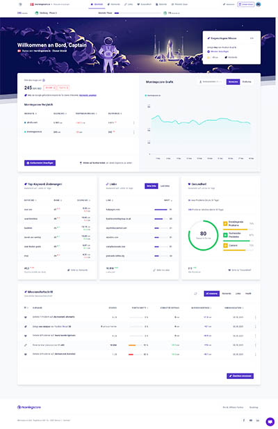 1_Morningscore 3.0 Dashboard