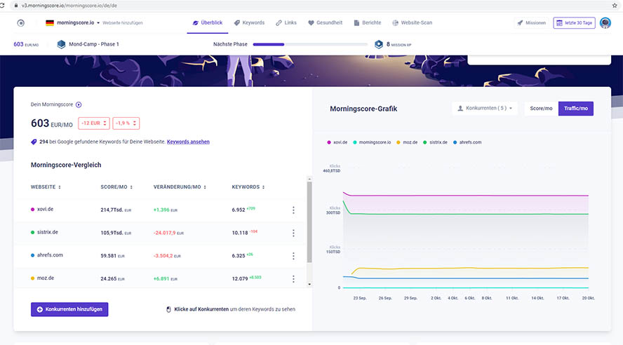 Morningscore 3.0 Traffic