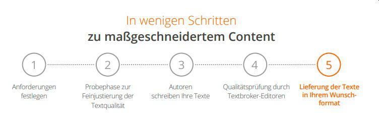 Textbroker 5 Schritte beim Managed-Service