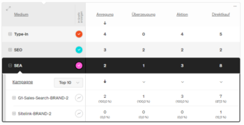 etracker_Customer_Journeys