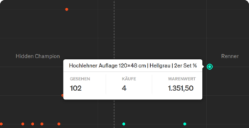 etracker_Shopanalyse