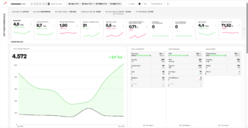 etracker_analytics_dashboard