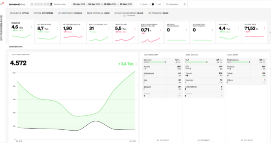 etracker_analytics_dashboard
