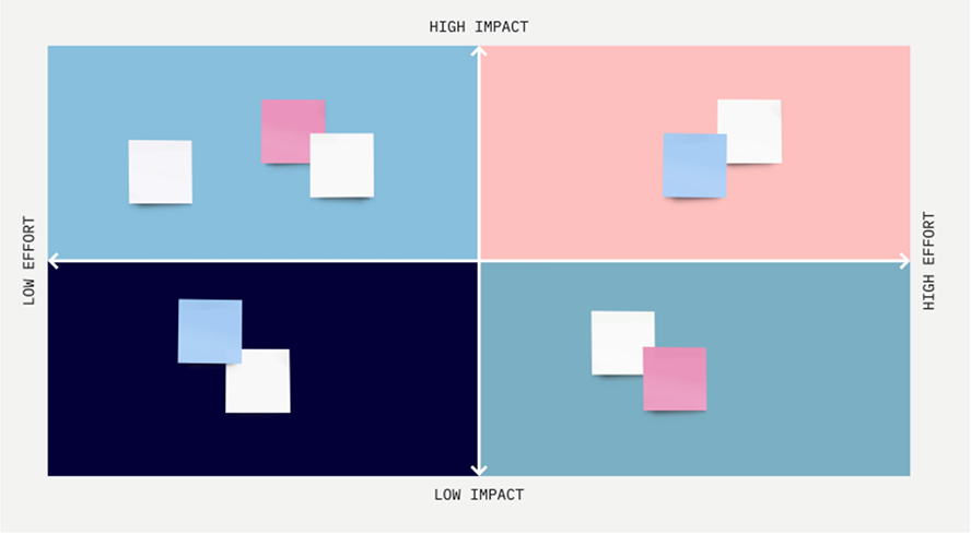 Miro High Impact