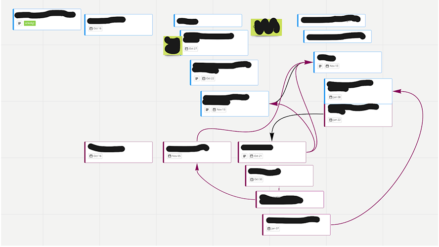 Miro Projektplanung