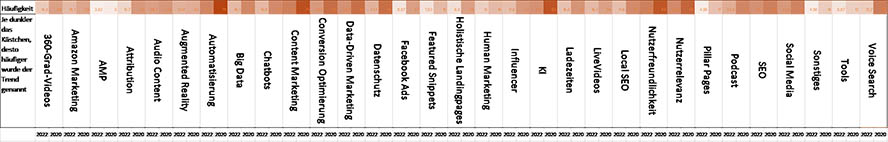 scorigami-online-marketing-trends-2022-2020