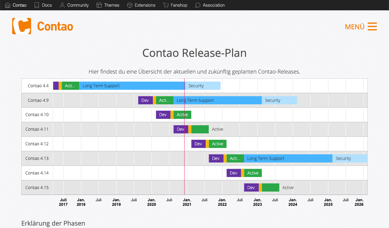 Contao Release Plan