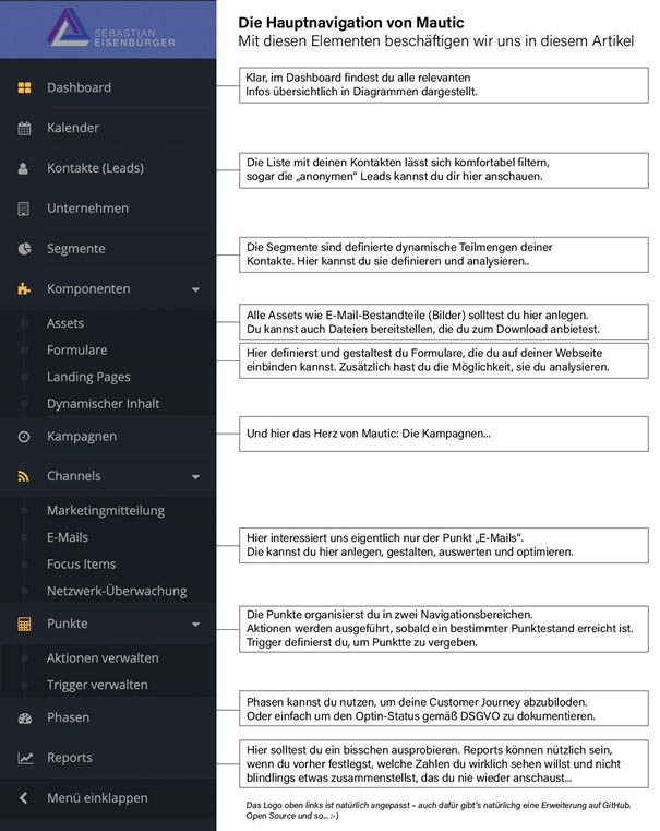 Navigationsdashboard