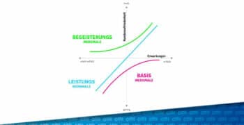 Wie Du mit Hilfe des Kano-Modells Deine Kunden begeisterst