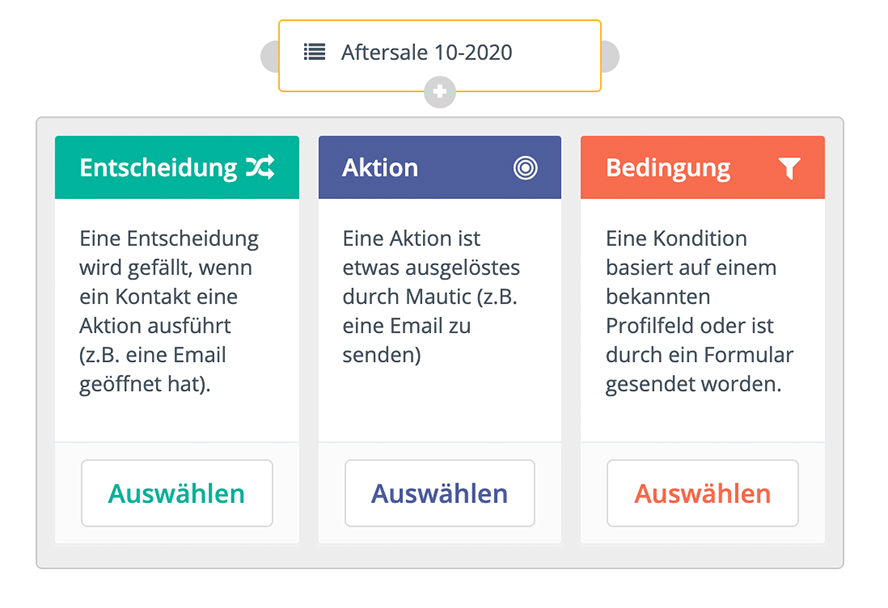 Kontaktquelle angelegt