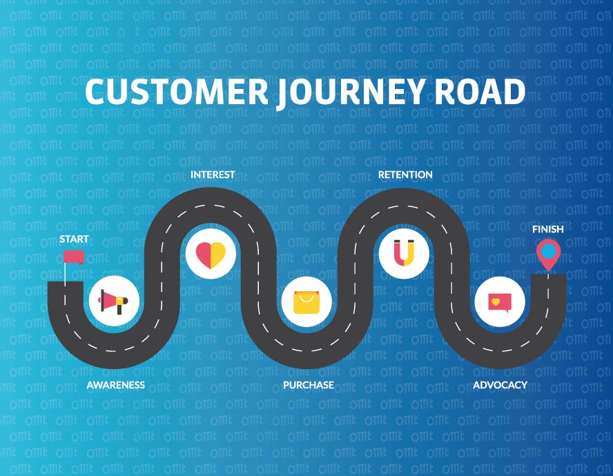 Customer Journey Road als Straße