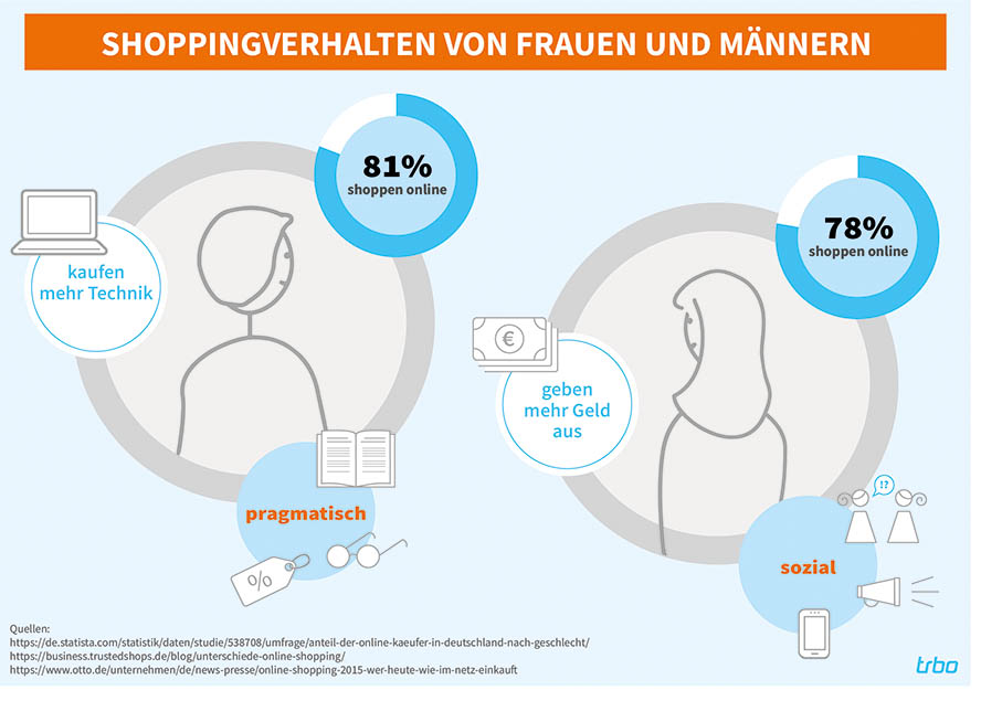 INFOGRAFIK_M_F_210x148