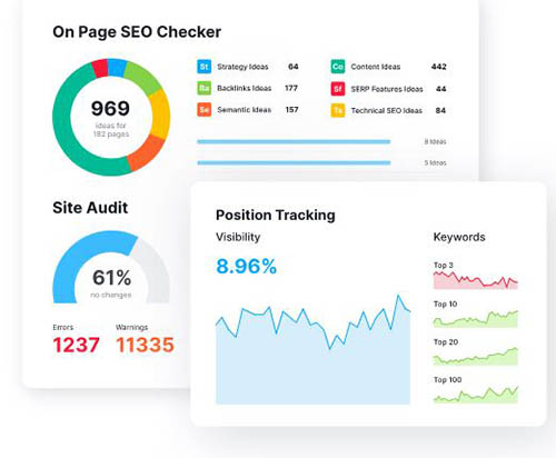 SEMrush Screenshot